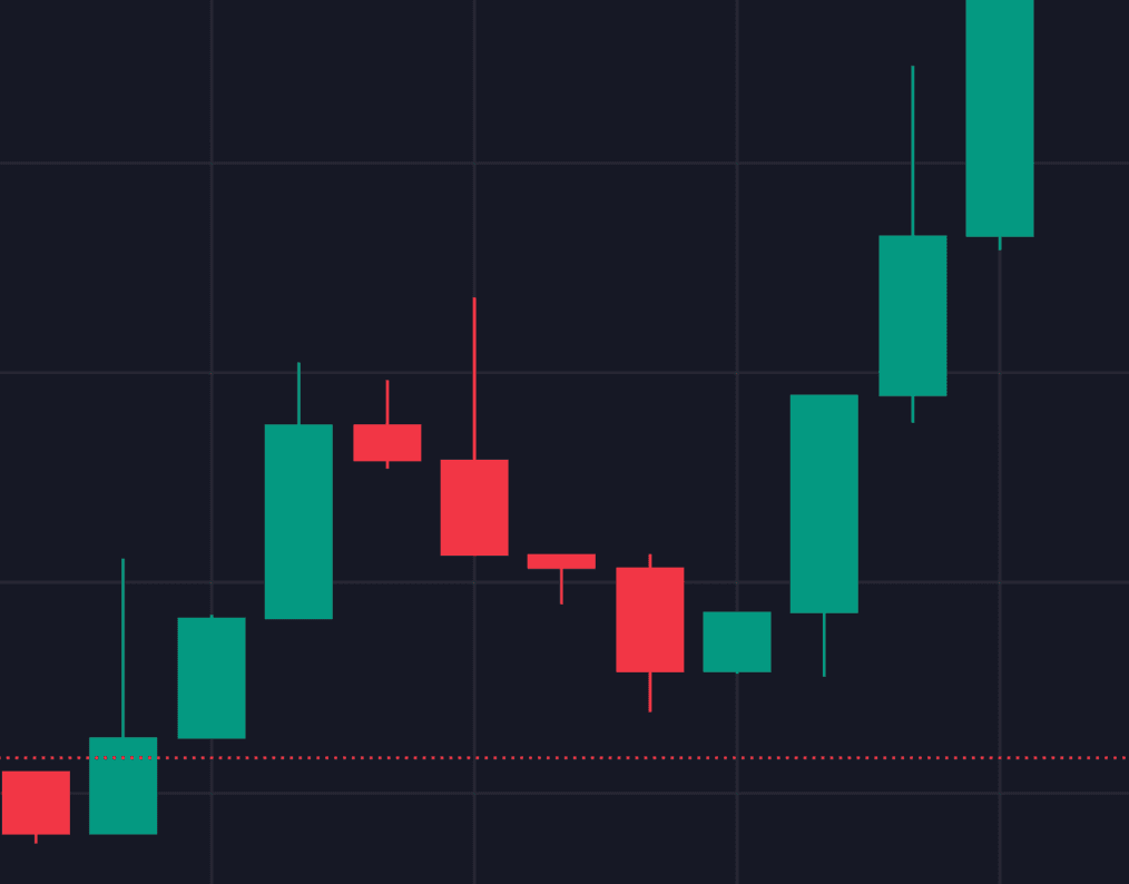 chart1