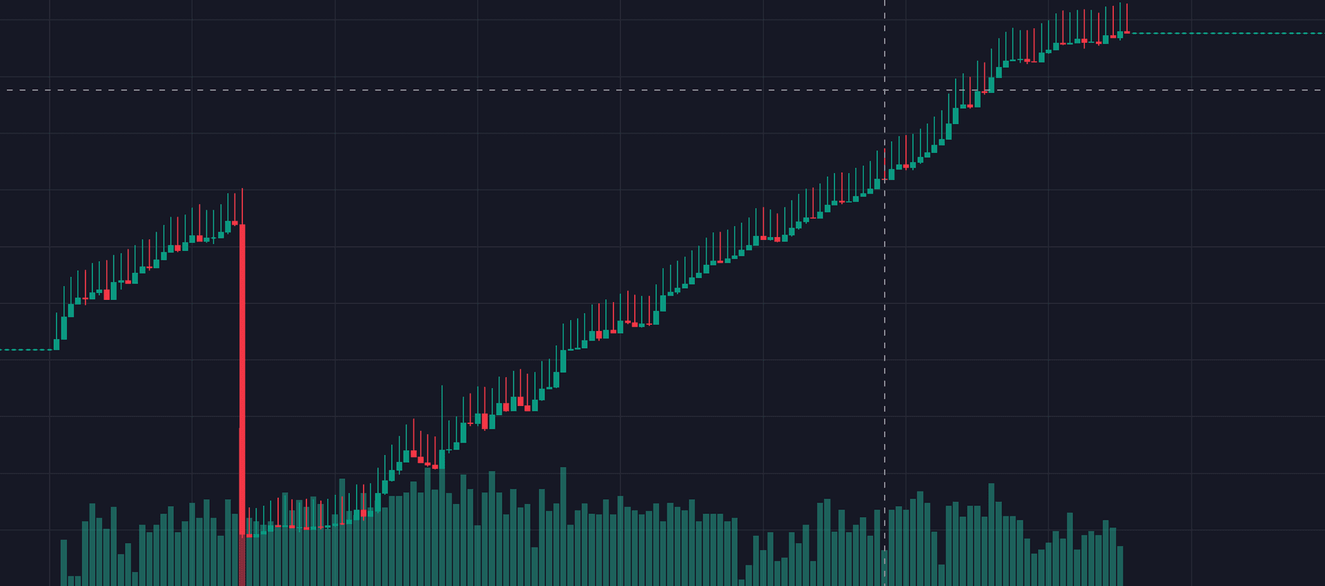 chart2